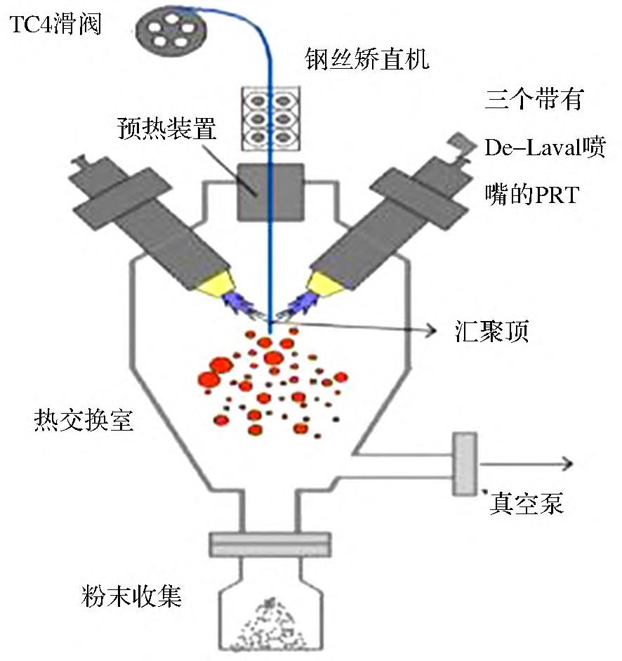 3D打印生物醫用鈦合金粉末研究進(jìn)展