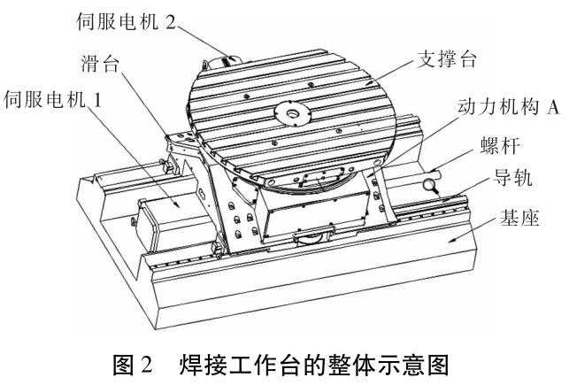 鈦合金自動(dòng)焊接設備研發(fā)及工藝創(chuàng  )新