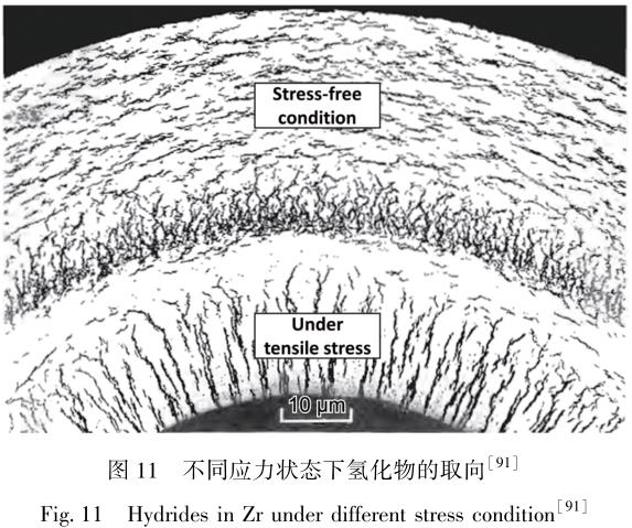 核工業(yè)航空化學(xué)等用鋯合金的研發(fā)歷史、現狀及發(fā)展趨勢