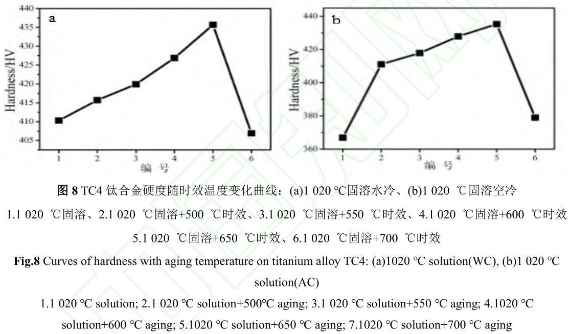 醫用TC4鈦合金網(wǎng)籃組織熱處理工藝