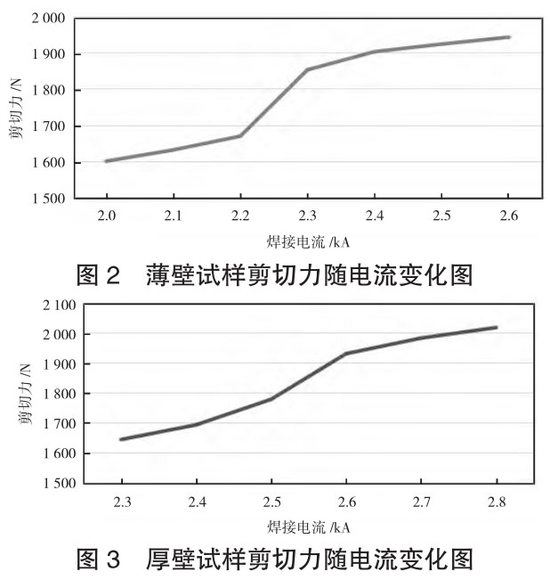 焊接工藝參數對鋯合金電阻點(diǎn)焊性能的影響
