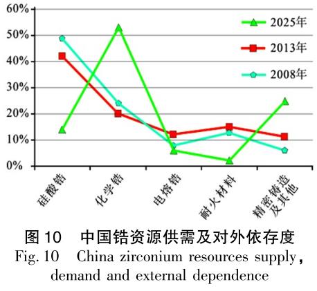 鋯棒廠(chǎng)家一站式探析全球鋯礦資源現狀與利用趨勢